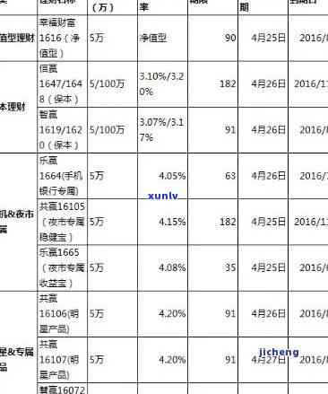 中信理财产品到期后何时到账？