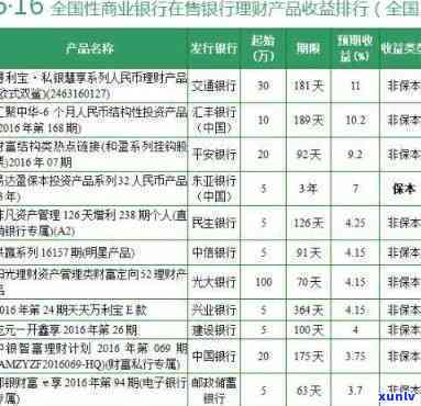 中信理财产品到期后何时到账？