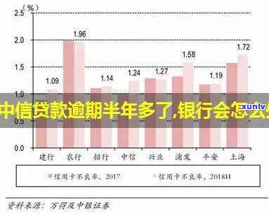 中信理财有逾期吗-中信理财有逾期吗怎么样