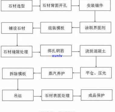 优质原石 *** 工艺详解：流程、步骤与 *** 全解析