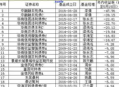 华福债券逾期怎么办，华福债券逾期：解决方案与应对策略