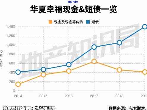 华福债券逾期怎么办，华福债券逾期：解决方案与应对策略