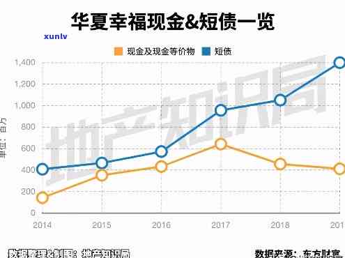 华福债券逾期会怎么样，华福债券违约，投资者权益怎样保障？