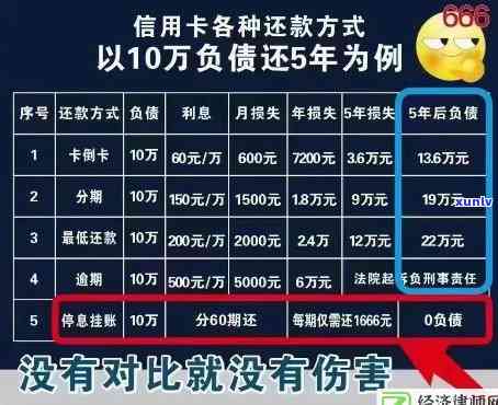 兴业逾期一年半了会怎么样？无力偿还怎么办？