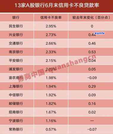 有不存在兴业银行信用卡逾期半年以上的人？