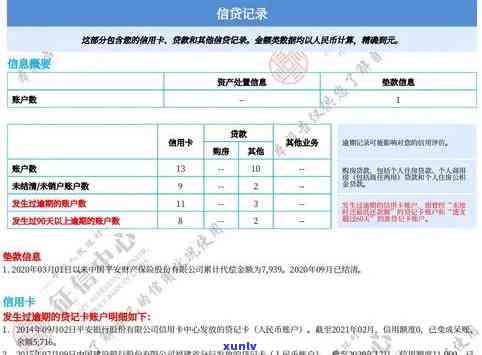 中信用卡逾期几天上吗，信用卡逾期几天会录入个人记录？