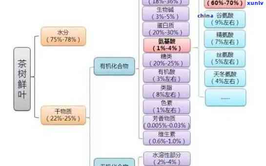 茶提神的成分是什么，揭秘茶叶中的提神成分是什么？