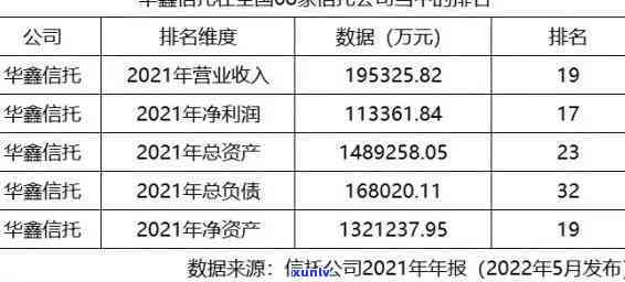 华信用逾期多久会被起诉？作用因素解析