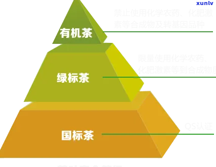 有机茶的四个标准，解析有机茶的四个核心标准