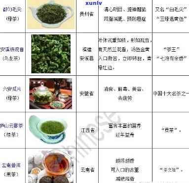 全面了解：茶的分类方式有多少种？