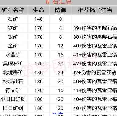 井陉有什么矿石，揭秘井陉矿产资源：哪些矿石富集于此？