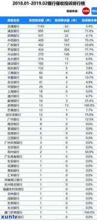 民生逾期流程，深入熟悉民生银行信用卡逾期流程