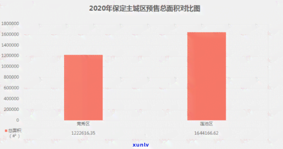 保定民生地产2020年拍地块，保定民生地产成功竞得2020年拍地块