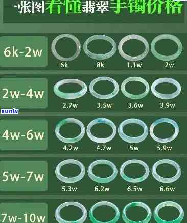 优化翡翠镯子价格是多少？全网更低价，快来选购！