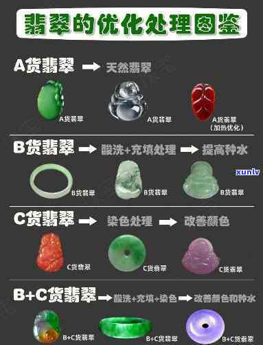 翡翠优化处理的主要 *** 及其类型