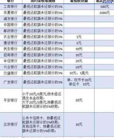 光大逾期金额算法-光大逾期费用