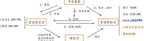 平安普逾期多久会给联系人打  ，平安普：逾期多久才会给联系人打  ？