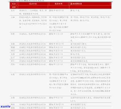 大官窑茶具价格一览：最新价目表与高清图片