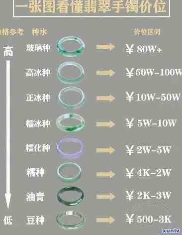 冠羽翡翠价格-冠羽翡翠价格表