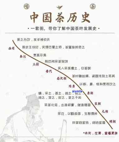 中茶历沿革，探秘中国茶的历演变：中茶历沿革全览