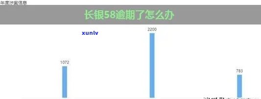 长银58逾期一天-长银58逾期一天怎么就冻结里面的余额