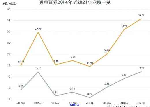 民生对比：浦发与集权的差异与联系