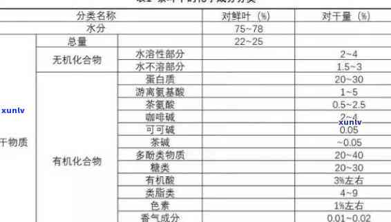 茶主要成分及作用：揭示茶叶的秘密