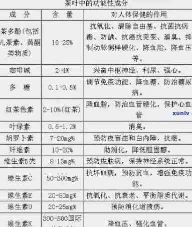 茶的成分有哪些，探索茶叶的秘密：了解茶的成分有哪些