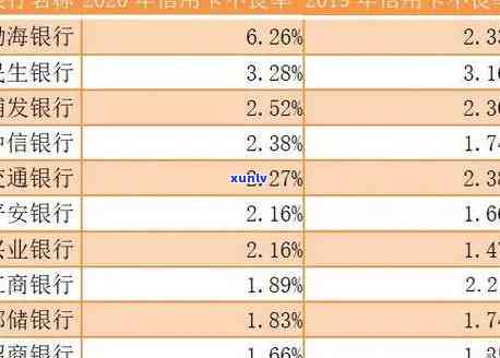 民生银行说逾期正常走流程，真有其事？信用卡欠款6万竟坐牢！