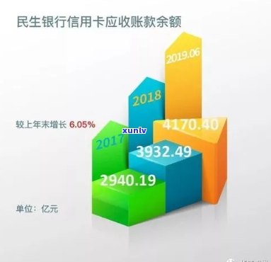 民生银行欠款10万，利息多少？被起诉后怎样解决？