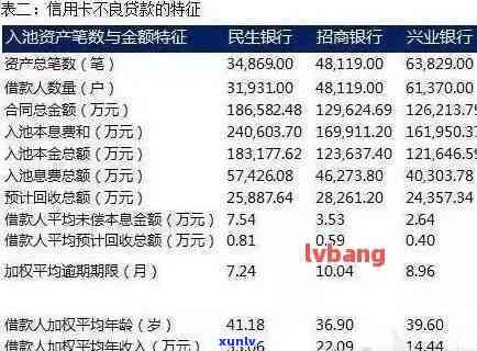 民生银行欠款10万，利息多少？被起诉后怎样解决？