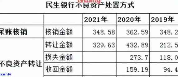 民生银行欠款10万，利息多少？被起诉后怎样解决？