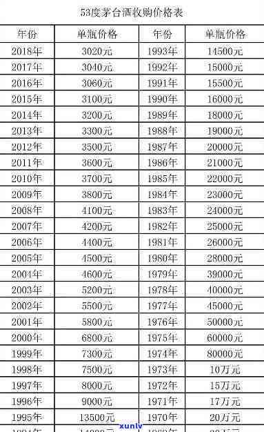 老同志7568价格，最新消息：老同志7568价格公布！