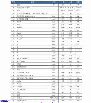 老同志7568价格，最新消息：老同志7568价格公布！