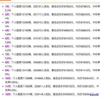 老同志8568、7568、9978最新价格一览