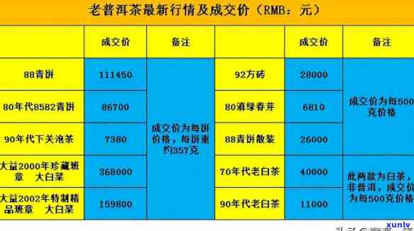 老同志8568、7568、9978最新价格一览