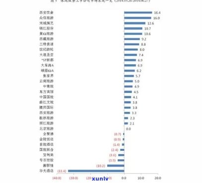 老同志8568、7568、9978最新价格一览