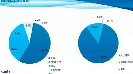 光大逾期录音取证-光大银行逾期半年 本地私人 *** 打来