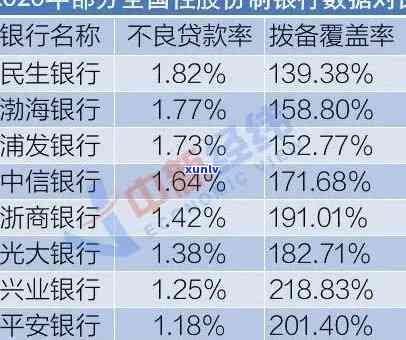 民生银行清除逾期记录，保障信用：民生银行布全面清除逾期记录！