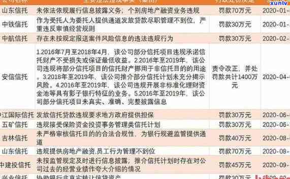 民生财富逾期：最新兑付消息通知