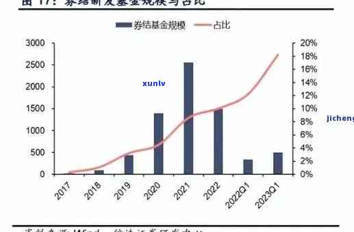 民生财富期，民生财富期：作用与解决方案