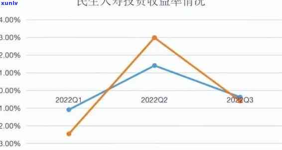 民生财富期，民生财富期：作用与解决方案