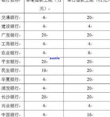 58长银逾期一天会有何作用？解决方案是什么？