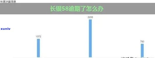 58长银逾期一天-58长银逾期一天,还进去能取出来吧