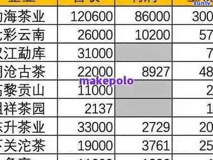 2007年中茶7121、7111、7171品种的价格比较