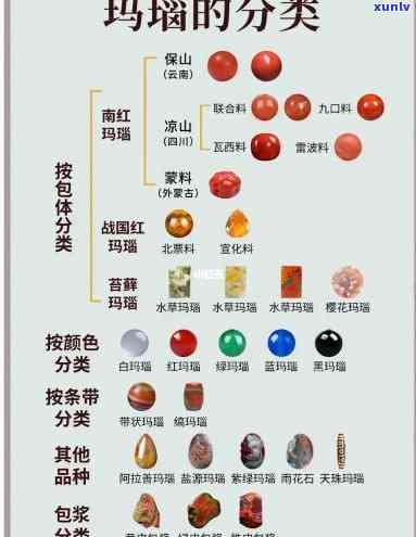 玛瑙优化鉴别 *** ，揭秘玛瑙优化鉴别法：专业指南与实用技巧