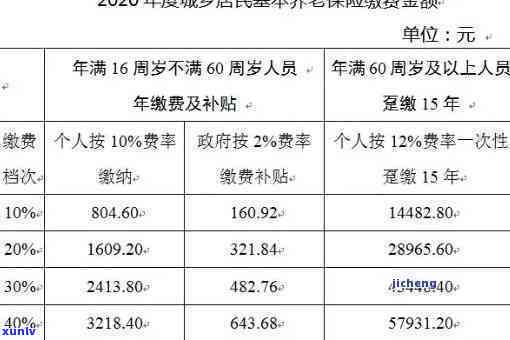 农村养老保险逾期怎样补缴？费用怎样计算？