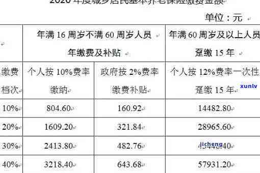 农村养老保险逾期-农村养老保险逾期未交能补交吗