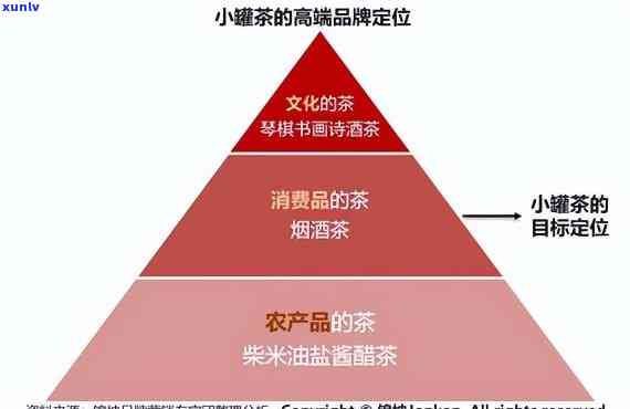 小罐茶的定位是什么样的，探秘小罐茶：揭示其独特的市场定位