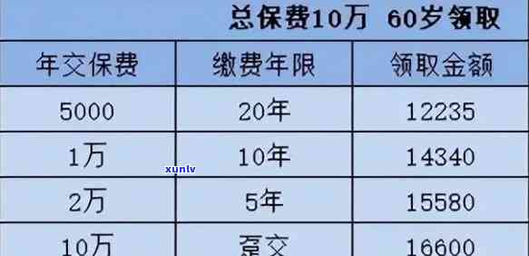 民生保险期交费规定：可期多久？